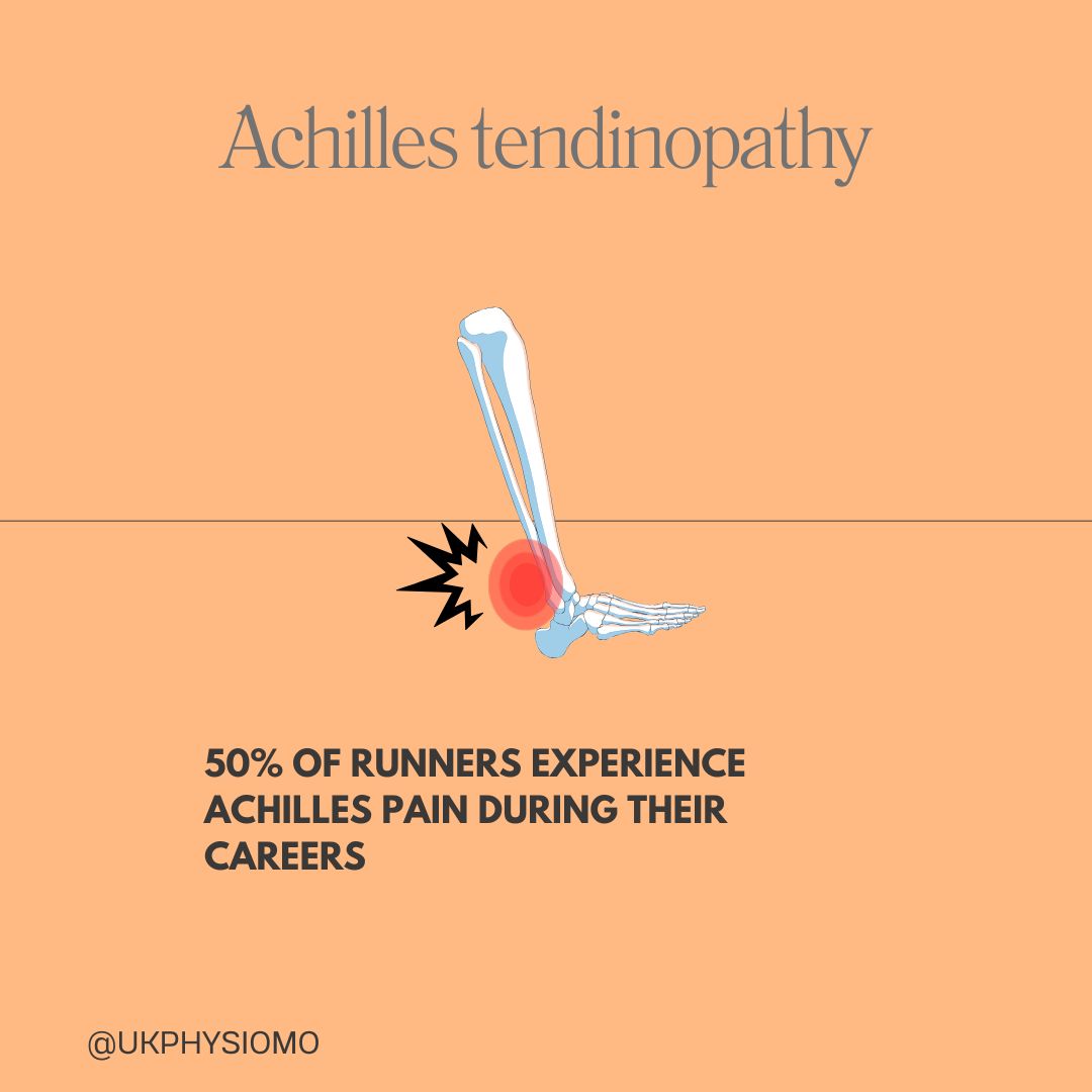 50% of runneers experience achilles pain during their careers.